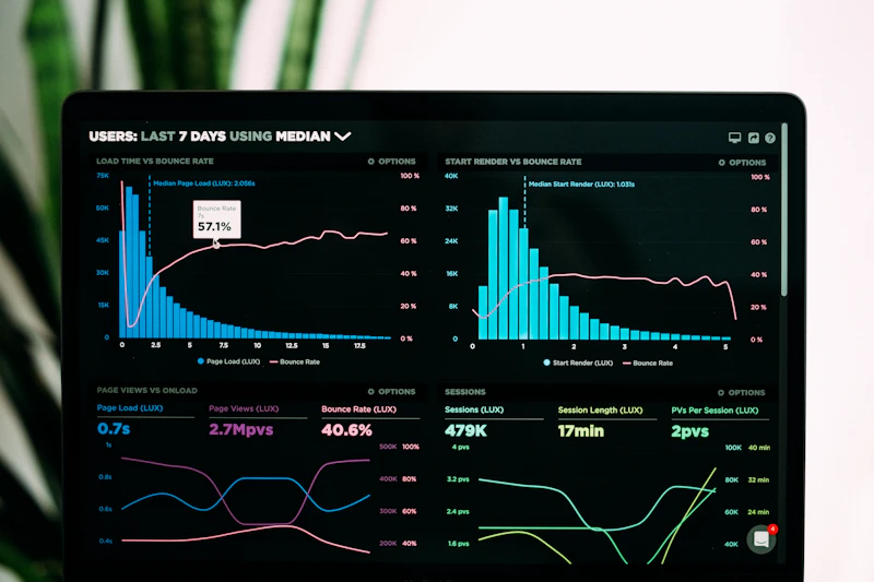 Dashboard Business Intelligence Lymon para restaurantes