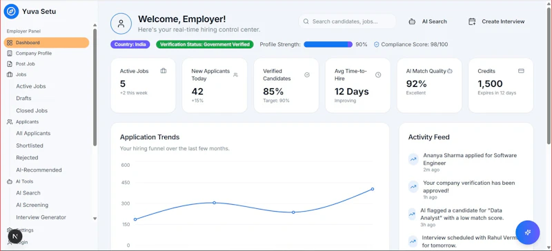 Métricas de reputación online - Dashboard